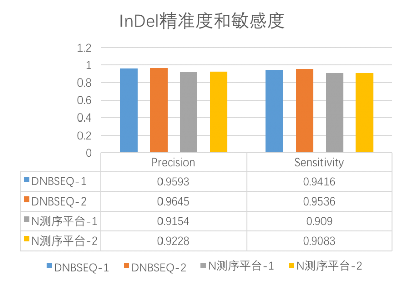 数据4