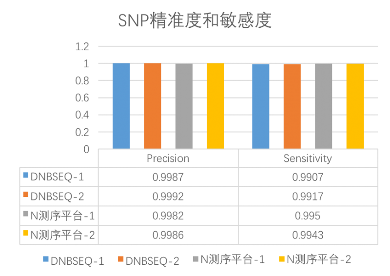 数据3