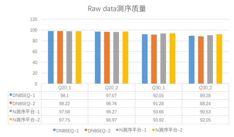 数据1