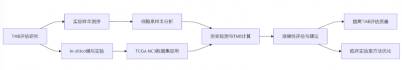 中文网页更新-全外显子组测序-20241015-cyf2346