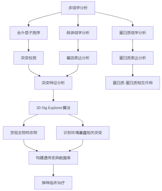 中文网页更新-全外显子组测序-20241015-cyf1086